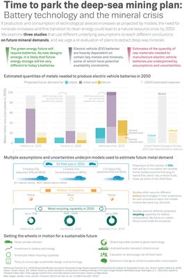 Challenging the Need for Deep Seabed Mining From the Perspective of Metal Demand, Biodiversity, Ecosystems Services, and Benefit Sharing